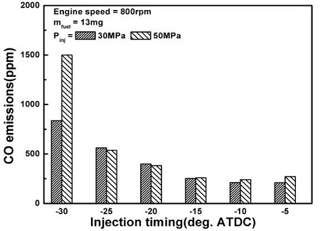 Figure 11: