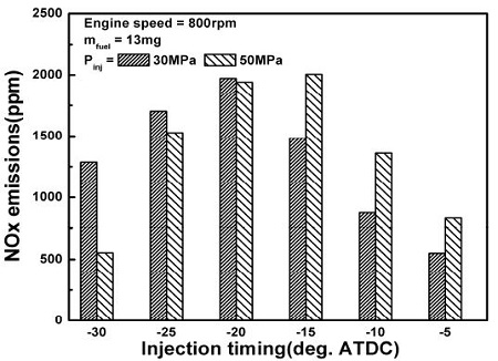 Figure 12: