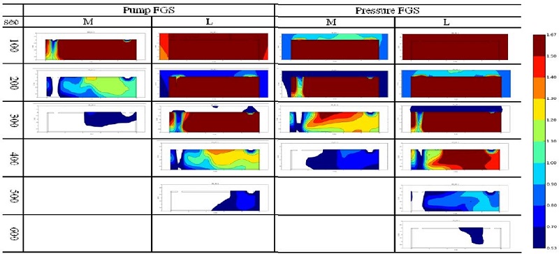 Figure 3: