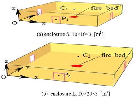 Figure 1: