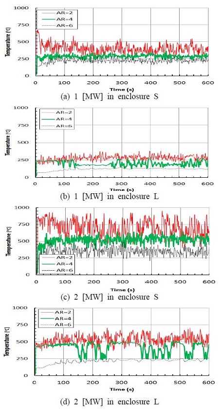 Figure 4:
