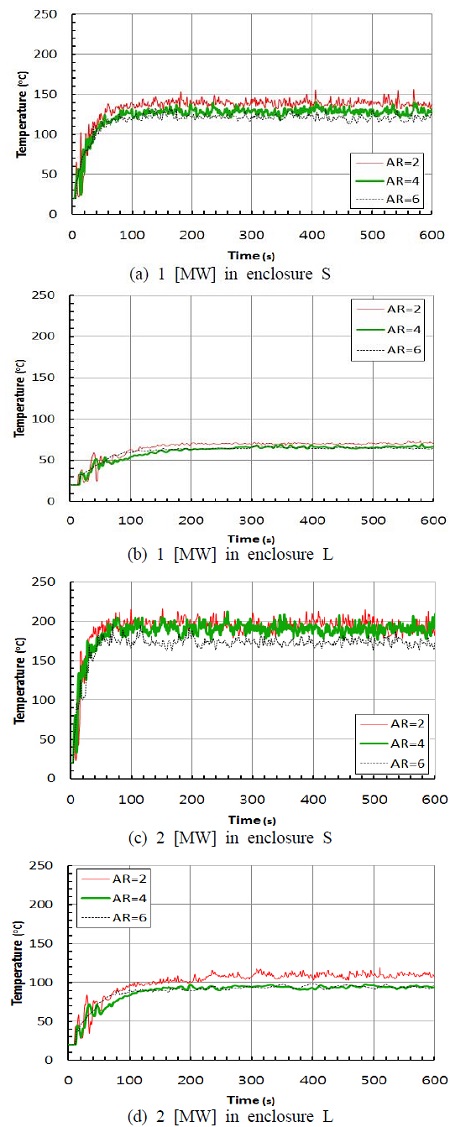 Figure 5: