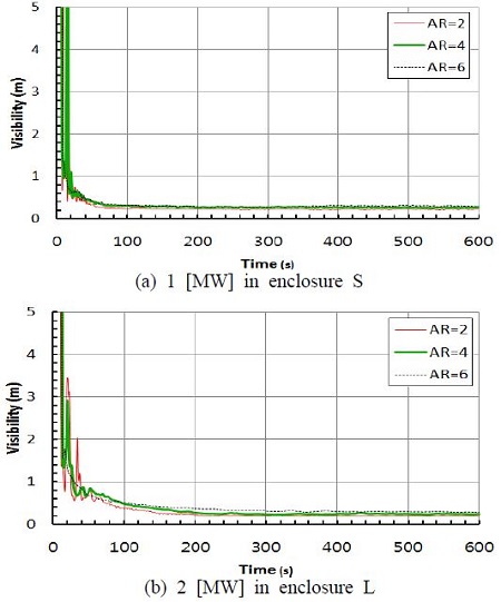 Figure 6: