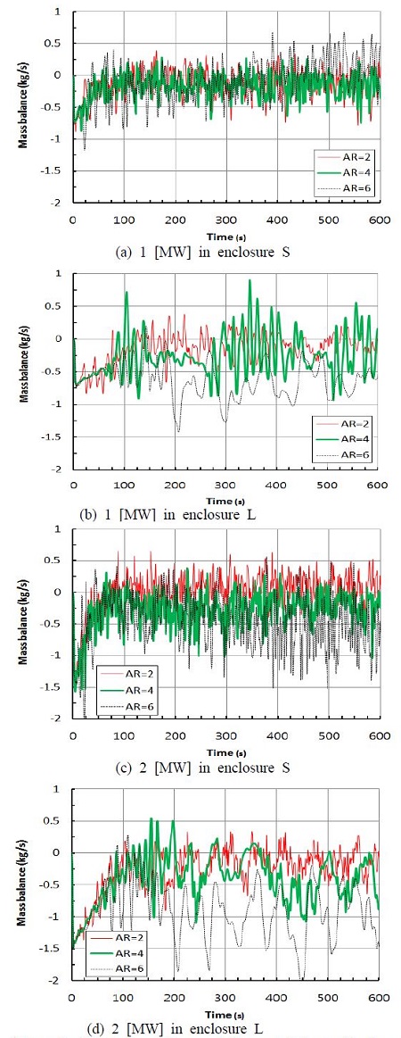 Figure 7: