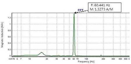 Figure 5: