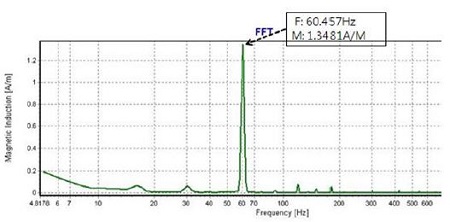 Figure 6:
