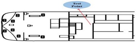 Figure 8: