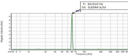 Figure 10: