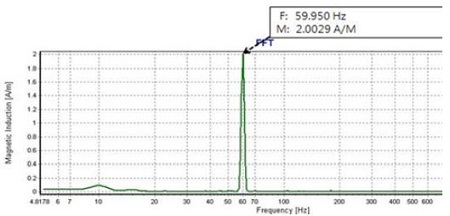Figure 11: