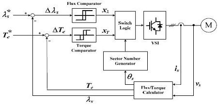 Figure 1: