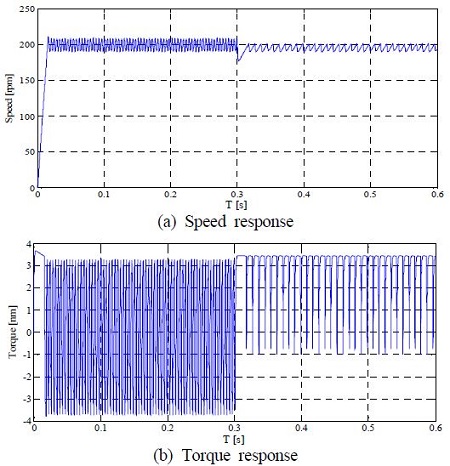 Figure 10: