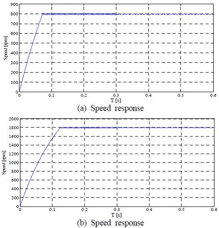 Figure 11: