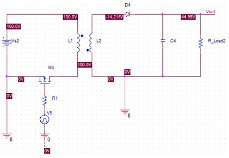 Figure 2: