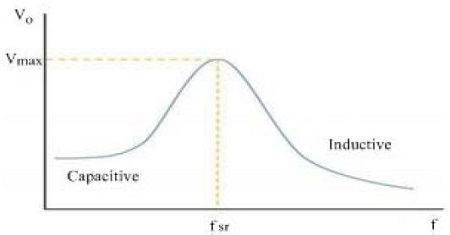Figure 5: