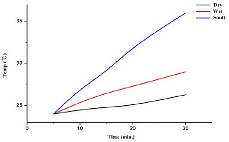 Figure 8: