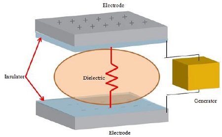 Figure 11: