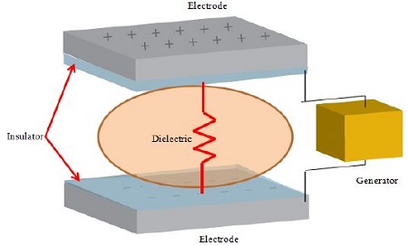 Figure 12: