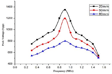 Figure 20: