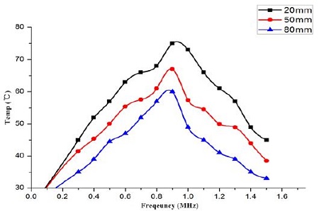 Figure 21: