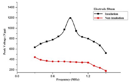 Figure 22: