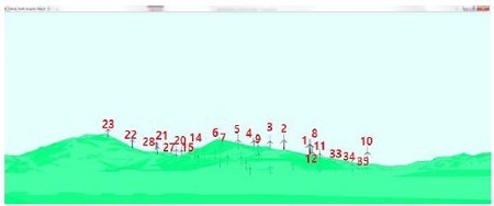 Figure 6: