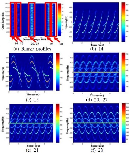 Figure 9: