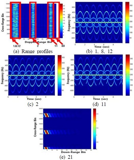 Figure 10: