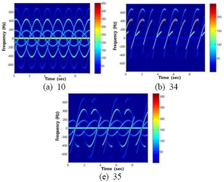 Figure 12: