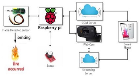 Figure 2: