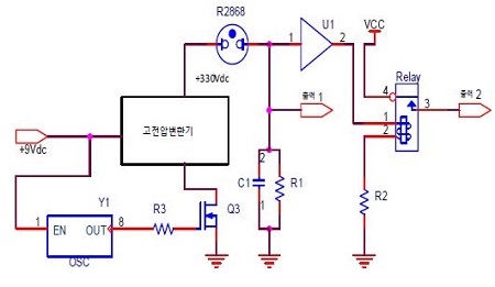 Figure 3:
