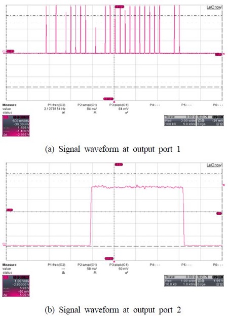 Figure 4: