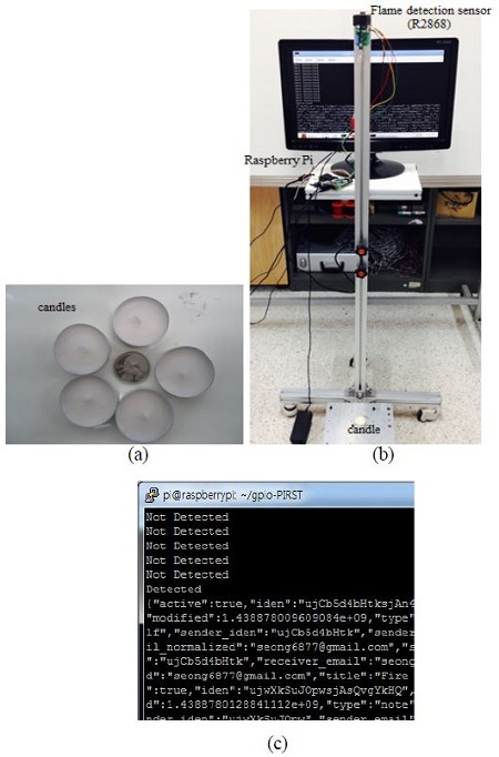Figure 7: