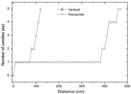 Figure 8: