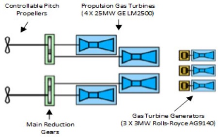 Figure 1:
