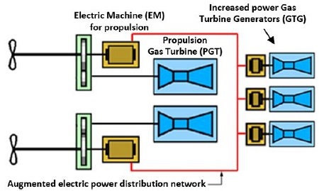 Figure 5: