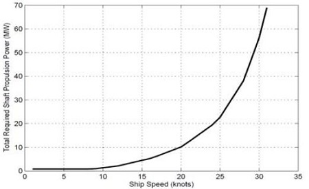 Figure 6: