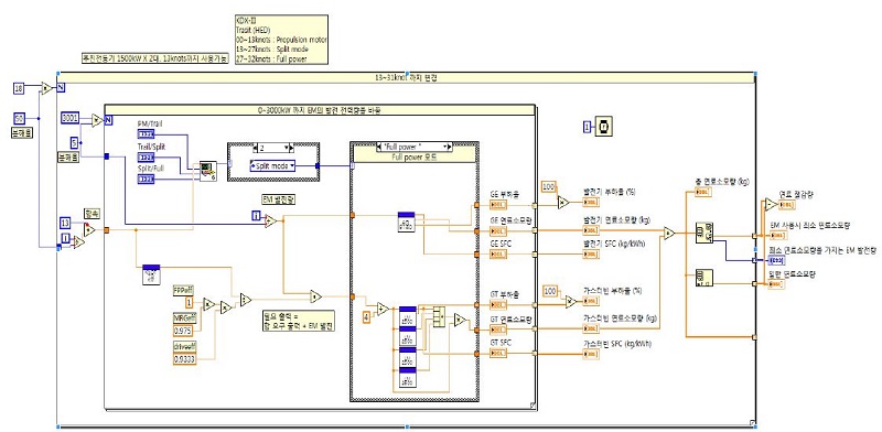 Figure 7:
