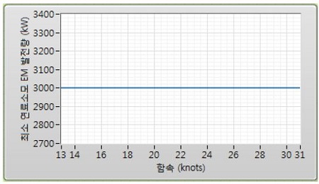 Figure 8: