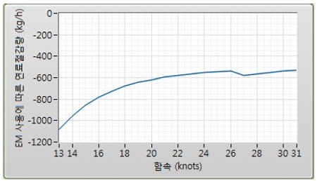 Figure 12:
