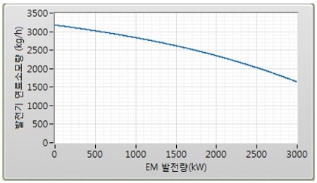 Figure 13:
