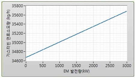 Figure 14: