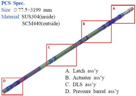 Figure 2: