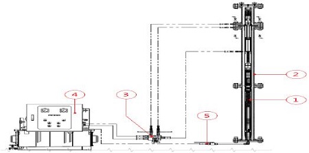 Figure 11: