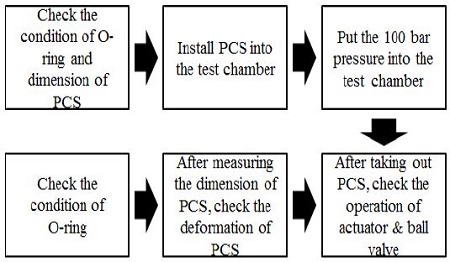 Figure 13:
