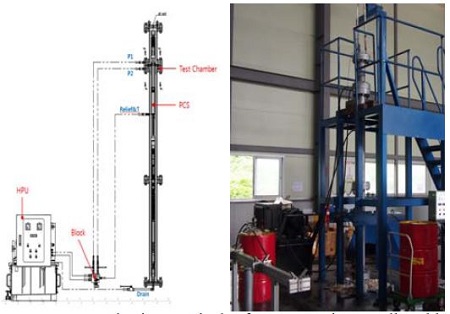 Figure 14: