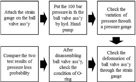 Figure 15: