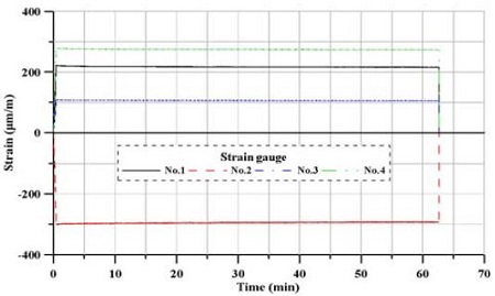 Figure 19: