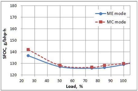 Figure 2: Figure 2:
