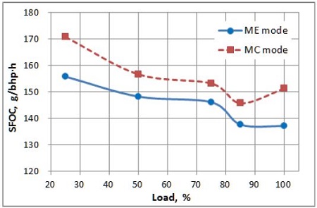 Figure 3: Figure 3: