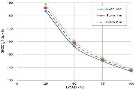 Figure 4: Figure 4: